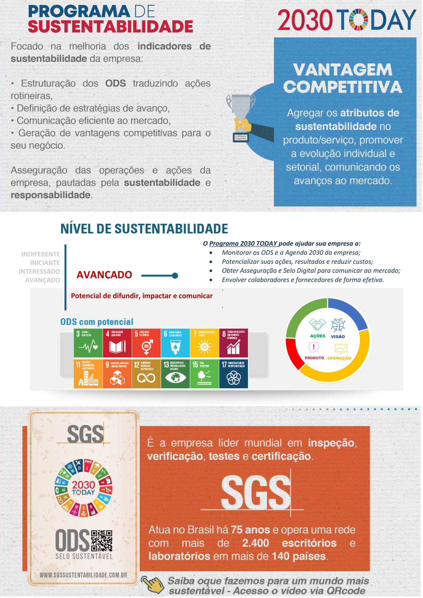 O Programa 2030 Today analisa o nível de sustentabilidade das empresas, e ajuda a planejar o futuro com base na Agenda 2030